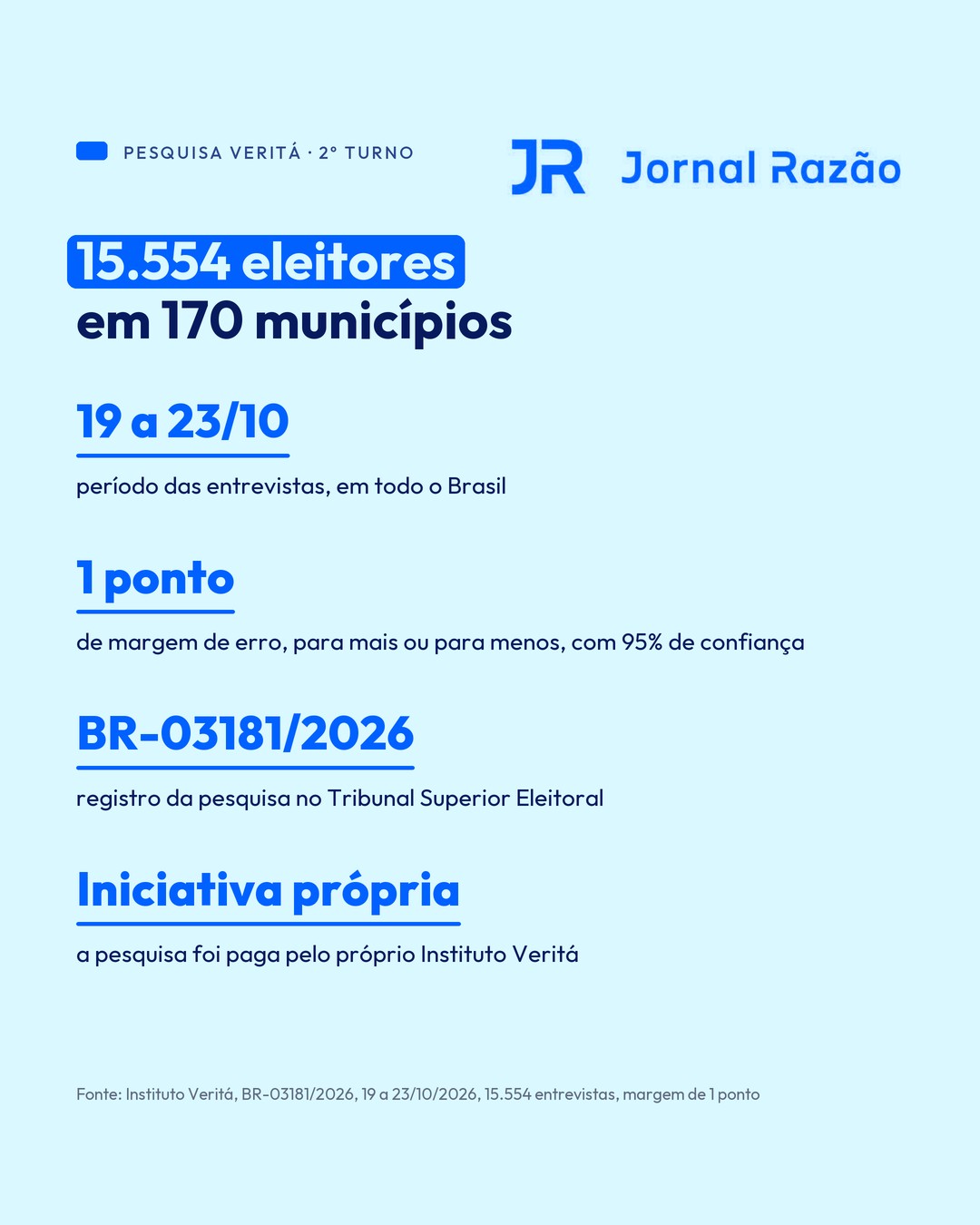 Como foi feita a pesquisa Veritá BR-03181/2026